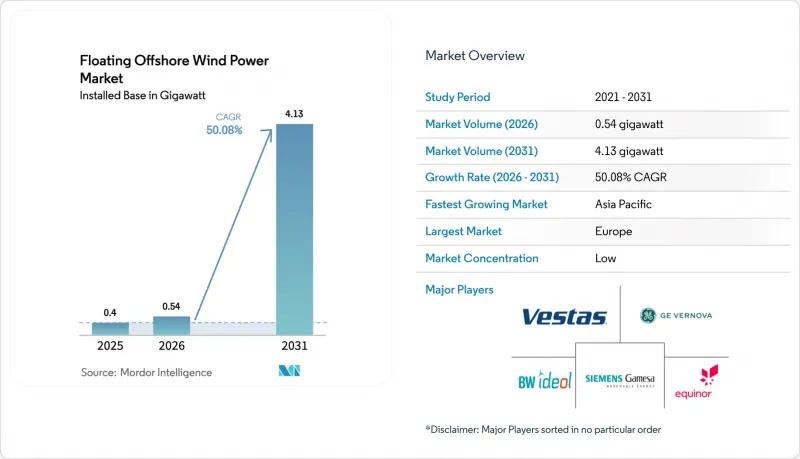 Floating Offshore Wind Power - Market - IMG1