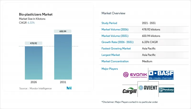 Bio-plasticizers - Market - IMG1