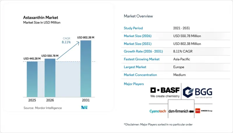 Astaxanthin - Market - IMG1