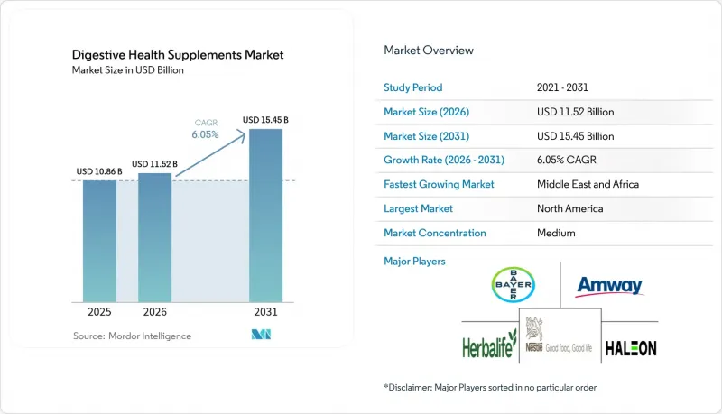 Digestive Health Supplements - Market - IMG1
