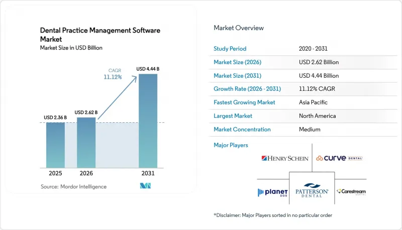 Dental Practice Management Software - Market - IMG1