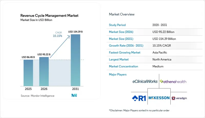 Revenue Cycle Management - Market - IMG1