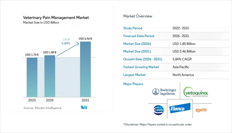 Veterinary Pain Management - Market - IMG1