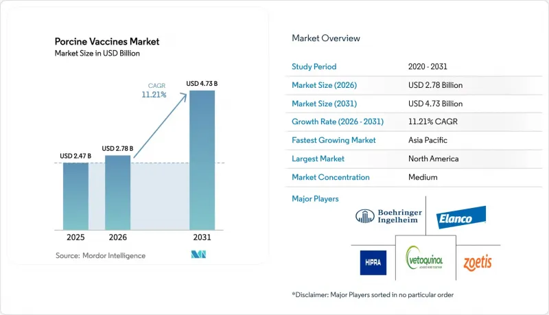 Porcine Vaccines - Market - IMG1