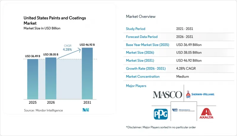 United States Paints And Coatings - Market - IMG1