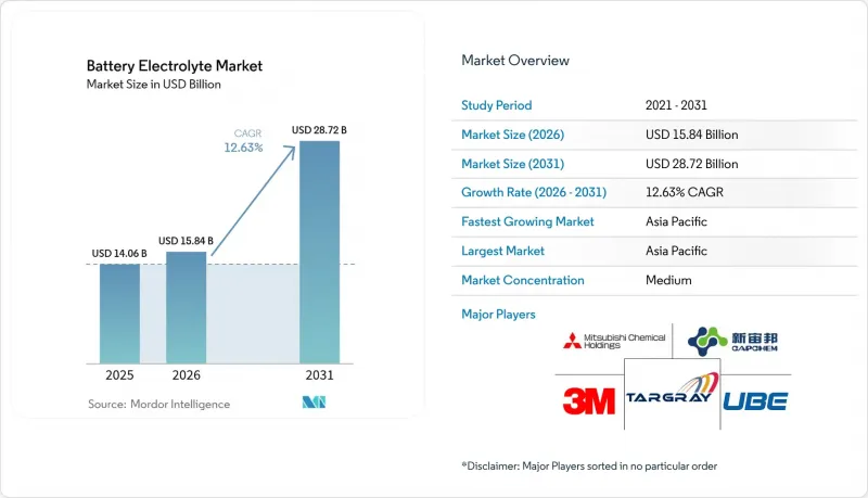 Battery Electrolyte - Market - IMG1