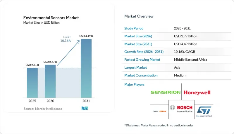 Environmental Sensors - Market - IMG1