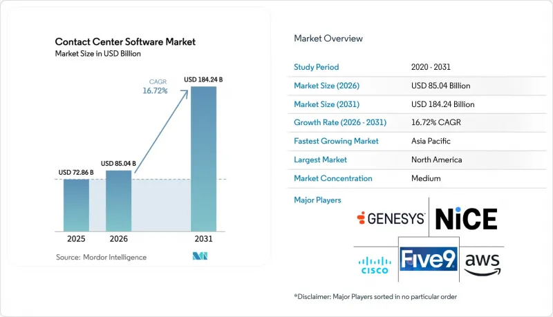 Contact Center Software - Market - IMG1