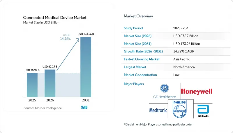 Connected Medical Device - Market - IMG1
