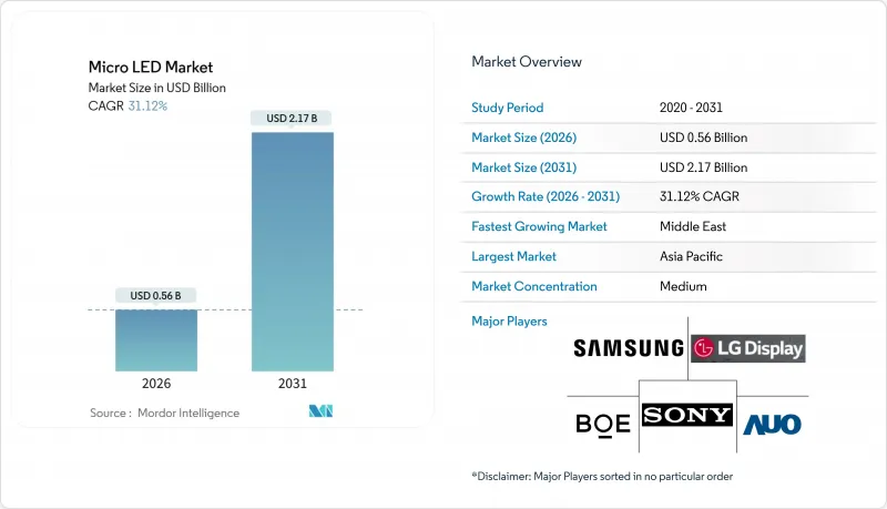 Micro LED - Market - IMG1