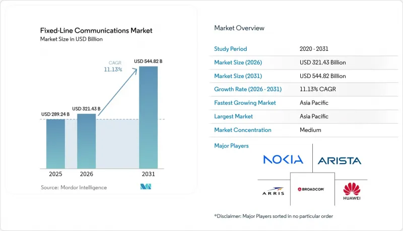 Fixed-Line Communications - Market - IMG1