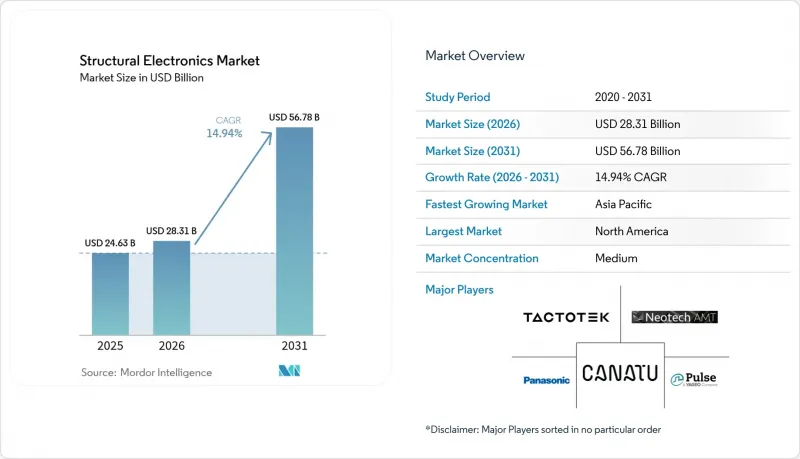 Structural Electronics - Market - IMG1