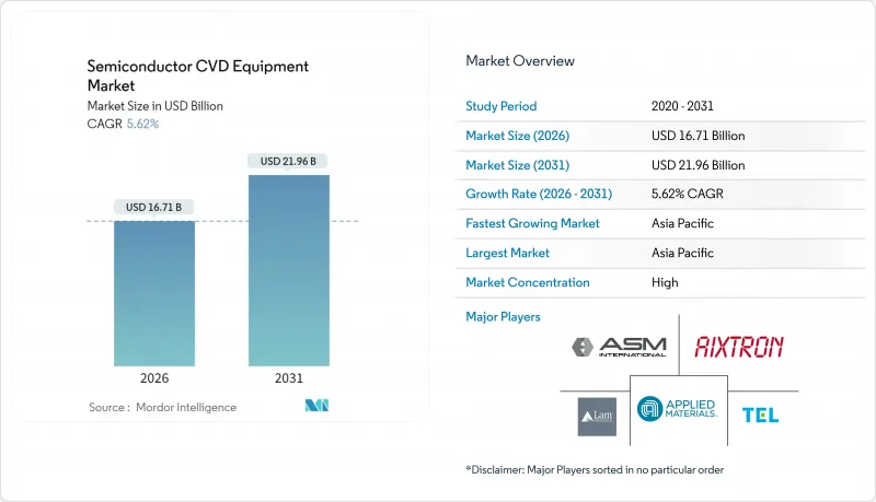 Semiconductor CVD Equipment - Market - IMG1
