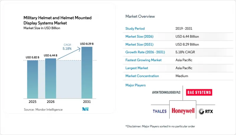 Military Helmet And Helmet Mounted Display Systems - Market - IMG1