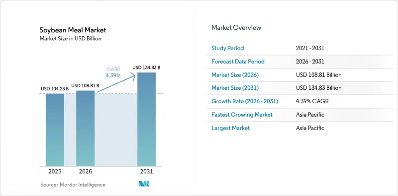 Soybean Meal - Market - IMG1