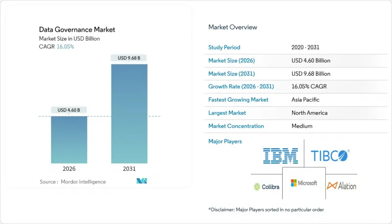 Data Governance - Market - IMG1