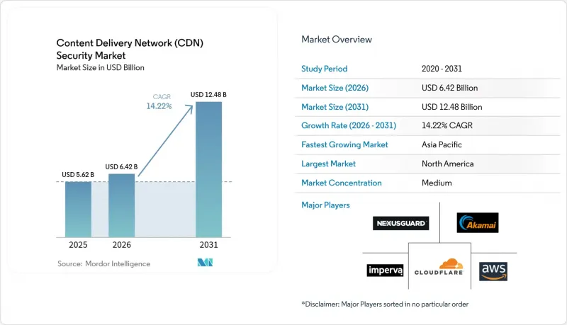 Content Delivery Network (CDN) Security - Market - IMG1