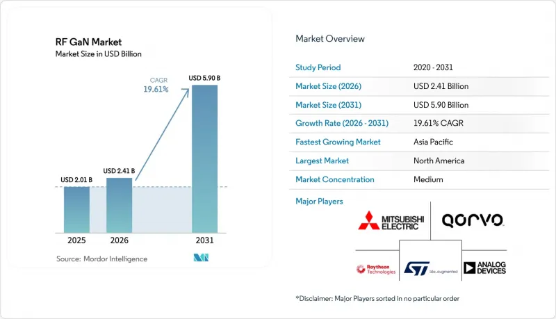 RF GaN - Market - IMG1