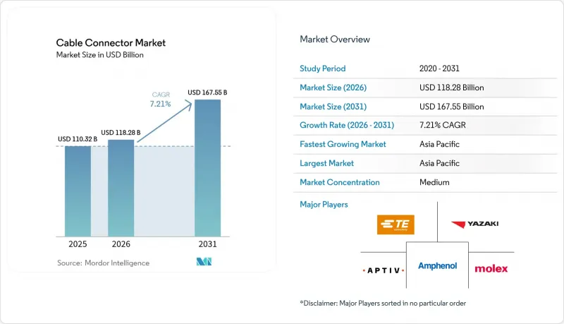 Cable Connector - Market - IMG1