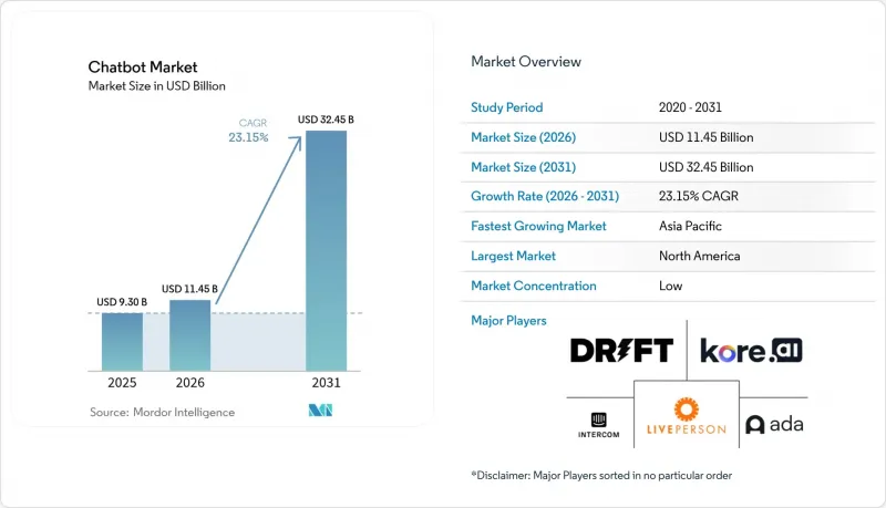 Chatbot - Market - IMG1