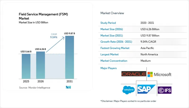 Field Service Management (FSM) - Market - IMG1