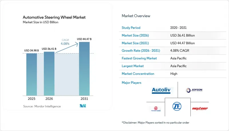 Automotive Steering Wheel - Market - IMG1