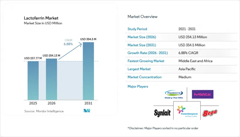 Lactoferrin - Market - IMG1