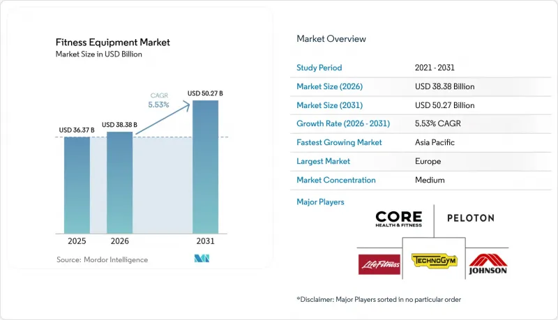 Fitness Equipment - Market - IMG1