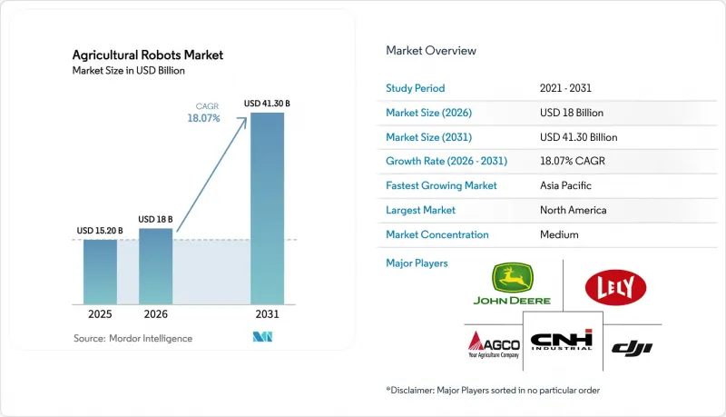 Agricultural Robots - Market - IMG1