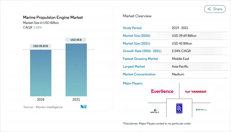 Marine Propulsion Engine - Market - IMG1