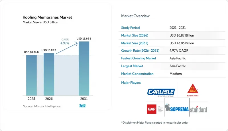 Roofing Membranes - Market - IMG1