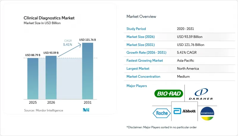 Clinical Diagnostics - Market - IMG1