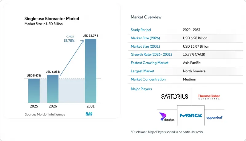 Single-use Bioreactor - Market - IMG1