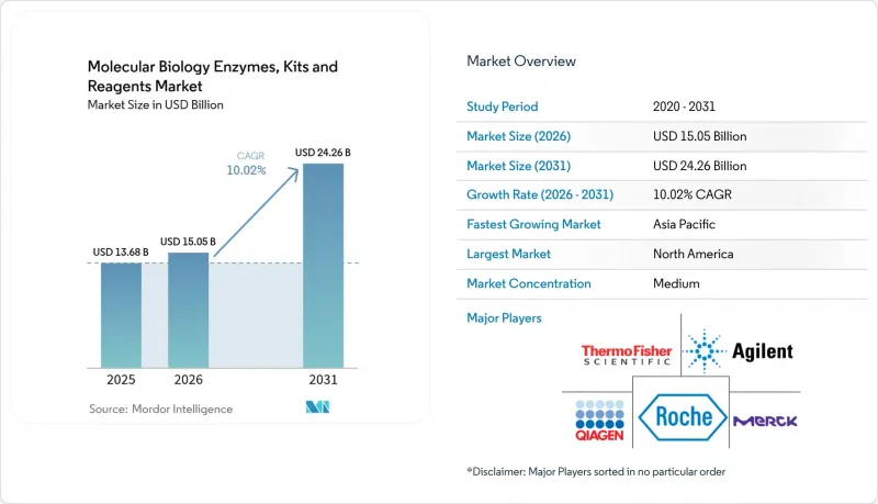 Molecular Biology Enzymes, Kits And Reagents - Market - IMG1