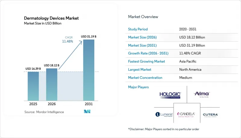 Dermatology Devices - Market - IMG1