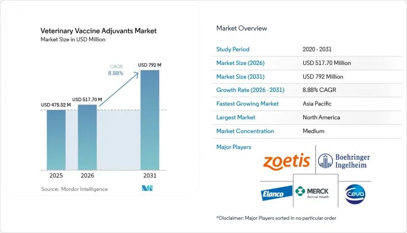 Veterinary Vaccine Adjuvants - Market - IMG1