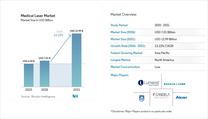 Medical Laser - Market - IMG1
