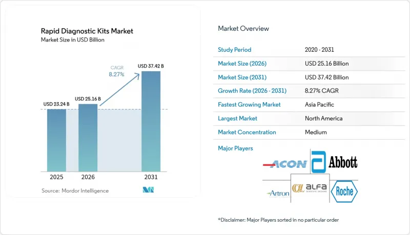 Rapid Diagnostic Kits - Market - IMG1