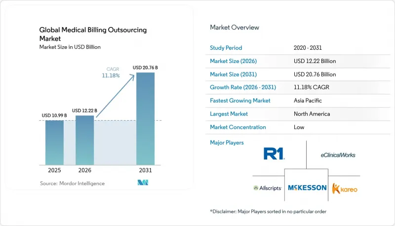 Global Medical Billing Outsourcing - Market - IMG1