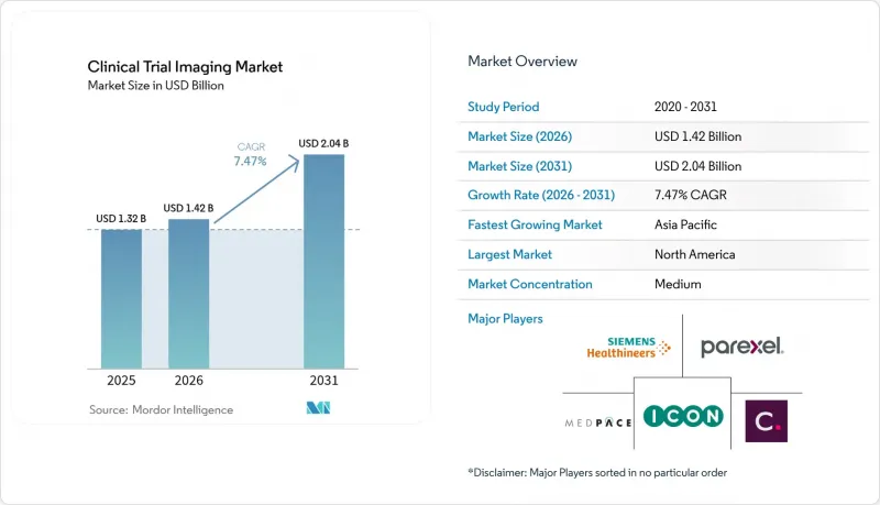 Clinical Trial Imaging - Market - IMG1
