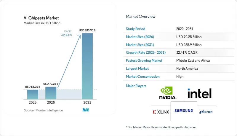 AI Chipsets - Market - IMG1