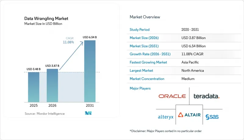 Data Wrangling - Market - IMG1