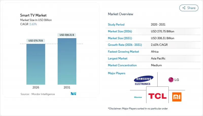 Smart TV - Market - IMG1