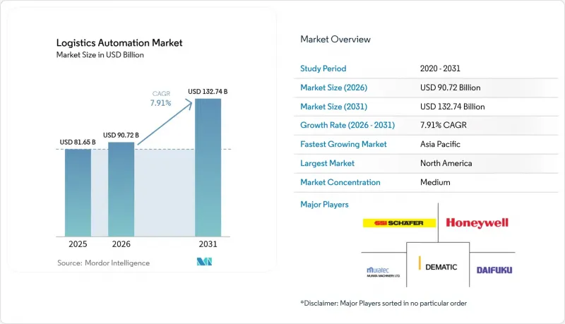 Logistics Automation - Market - IMG1