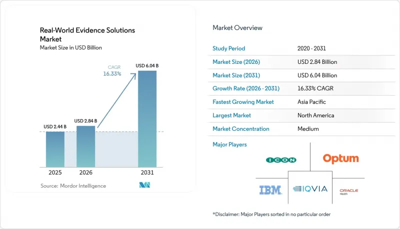 Real-World Evidence Solutions - Market - IMG1