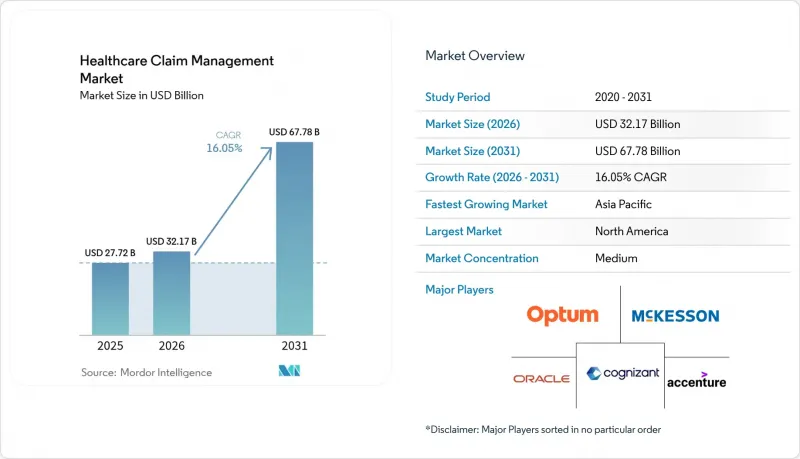Healthcare Claim Management - Market - IMG1