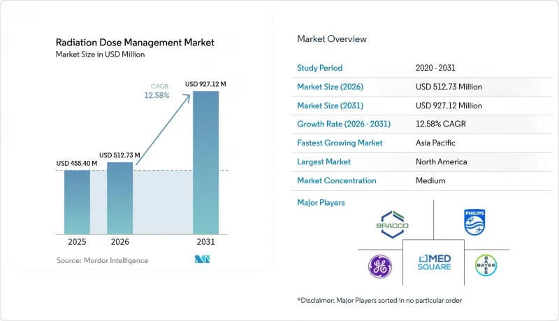 Radiation Dose Management - Market - IMG1