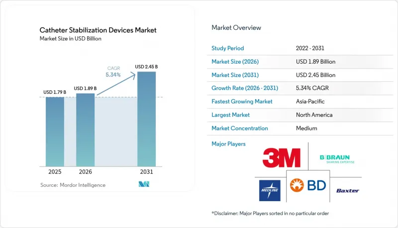 Catheter Stabilization Devices - Market - IMG1