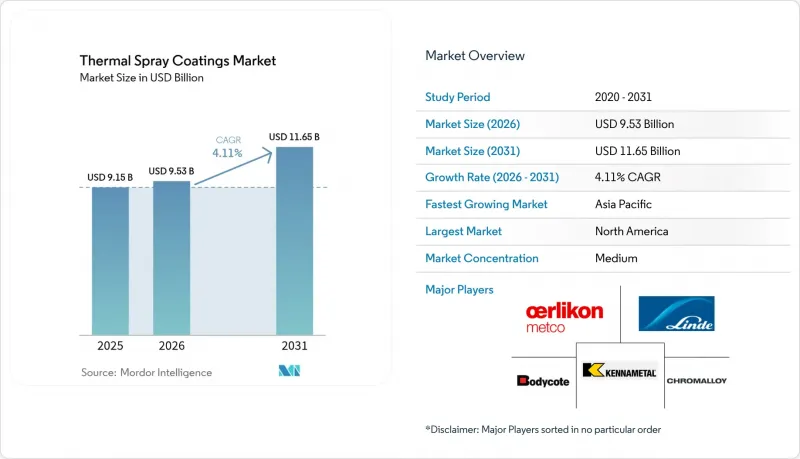 Thermal Spray Coatings - Market - IMG1