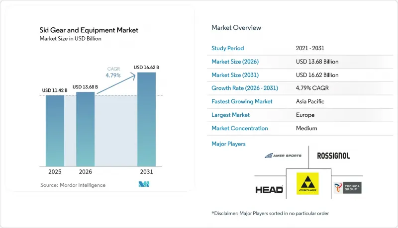 Ski Gear And Equipment - Market - IMG1